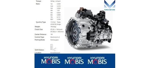 MOBIS TRANSMISSION D7UF1 SET HYUNDAI TUCSON AND KIA SPORTAGE 2015-24 MNR